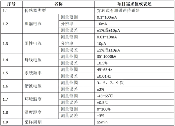 技术参数.png