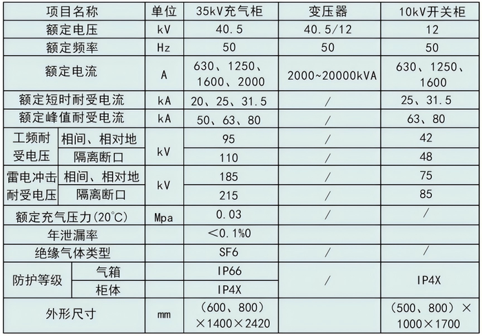 35kV移动式变电站技术参数.png