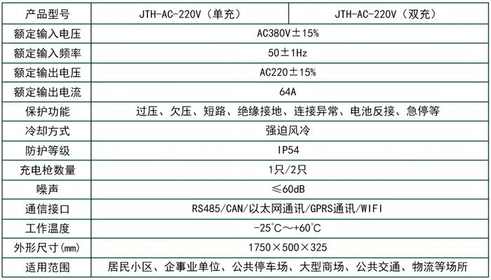 交流充电桩技术参数.png