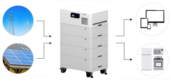 堆叠式储能产品应用场景.png