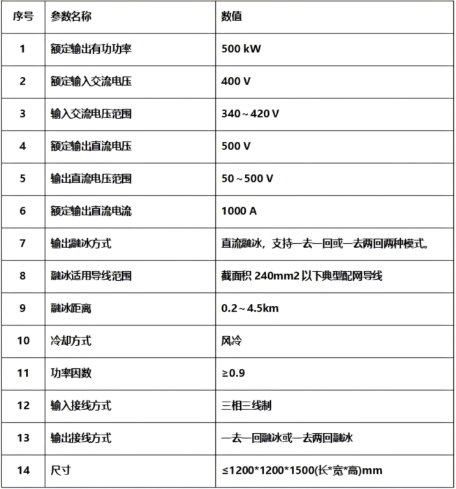 输变电直流融冰装置技术参数.png