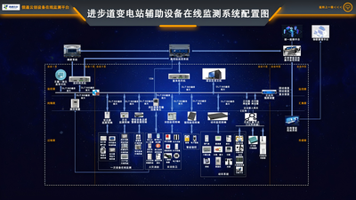 变电站辅助监控系统