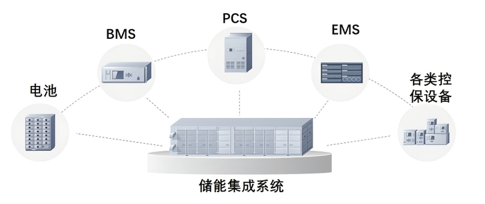 储能集成系统.png