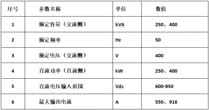 柔性互联成套设备技术参数.png