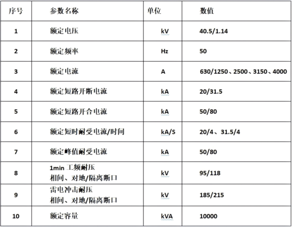 华变技术参数.png